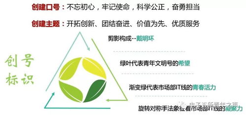 創建青年文明號，樹立服務新形象——新材料技術推廣服務的探索與實踐