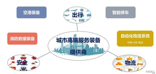 中集天達重組后首份中期業績超預期，首提“城市高端服務裝備提供商”新定位